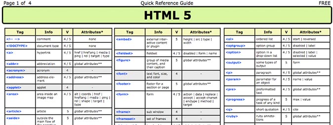 HTML 5备忘单