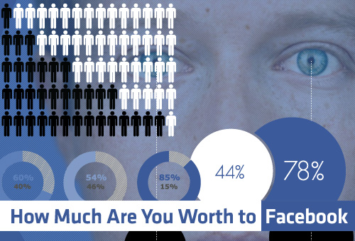 How Much Are You Worth to Facebook [Infographic]